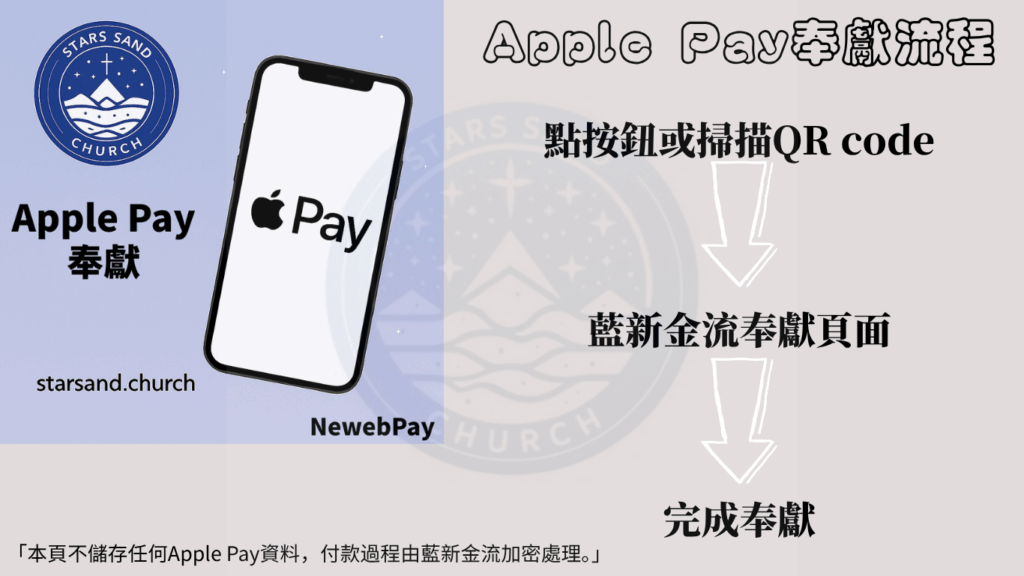 Apple Pay網站圖 1