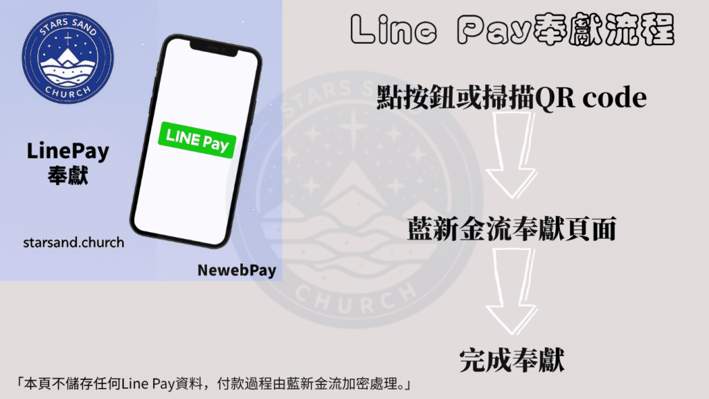 LinePay網站圖 1