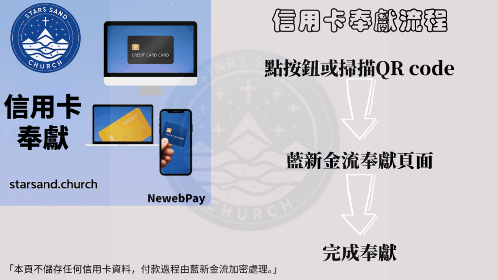 信用卡奉獻網站圖